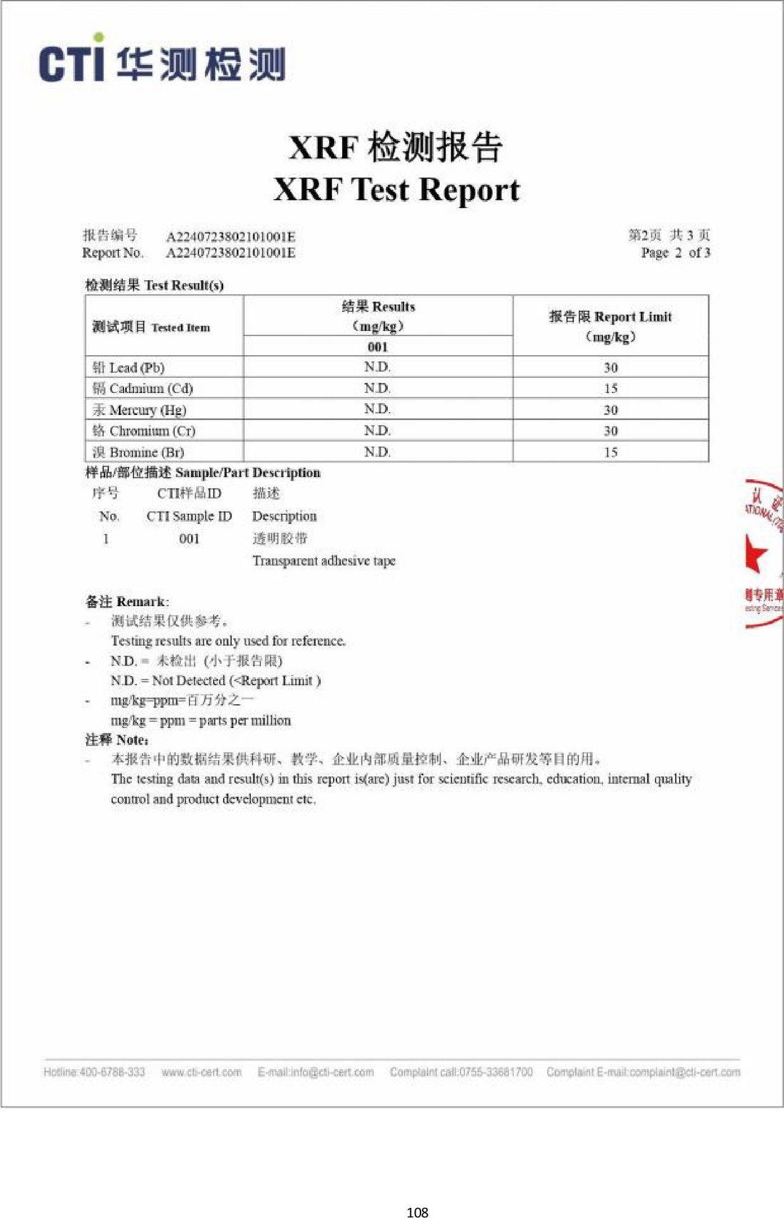 XRF-Prüfbericht – Schwermetall-Screening